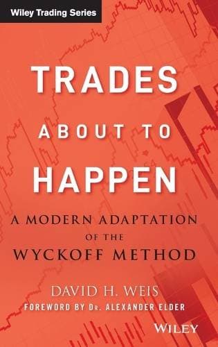 Trades About to Happen - A Modern Adaptation of the Wyckoff Method