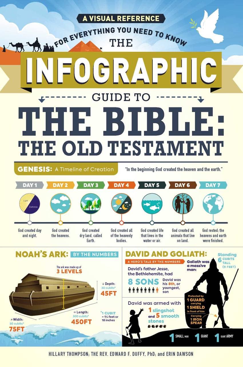 The Infographic Guide to the Bible: The Old Testament - A Visual Reference for Everything You Need to Know